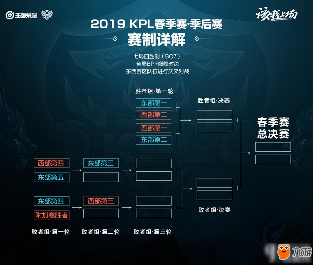 新的巨星 新的巨星